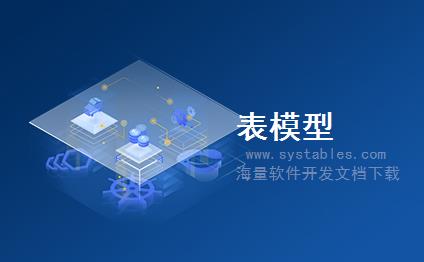 表结构 - UJXH_S_API_CONTENT_OUTPUT_POST - 存储BPC：用于输出的内容库API结构（post方法） - SAP S/4 HANA 企业管理软件与解决方案数据库设计文档